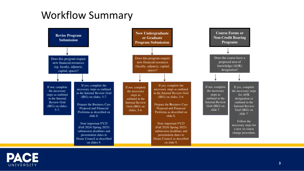 workflow summary