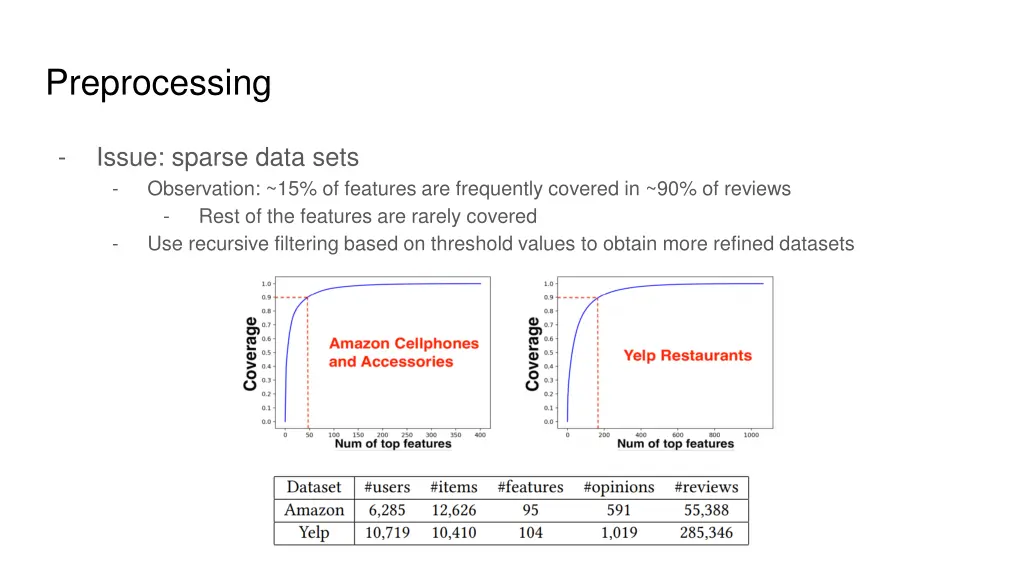 preprocessing