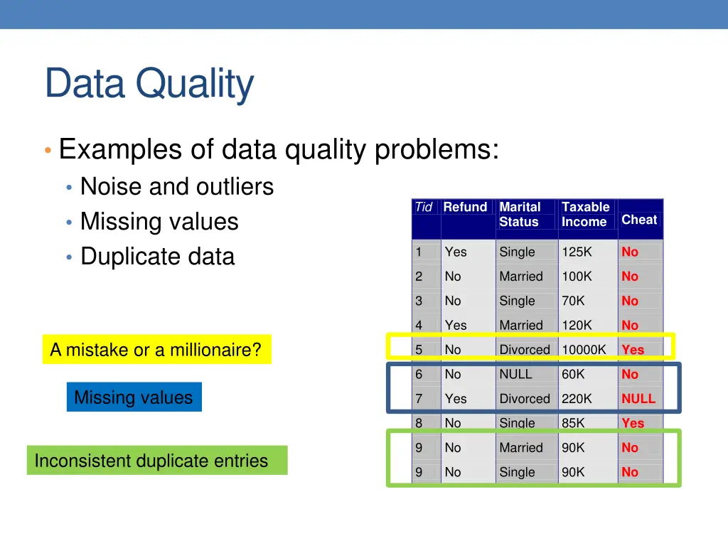 data quality
