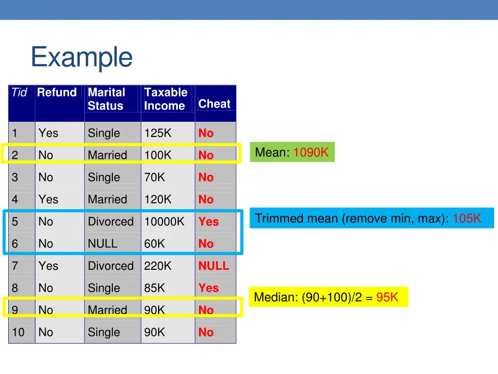 example