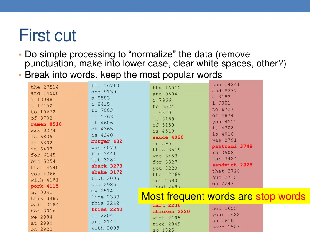 first cut do simple processing to normalize 1
