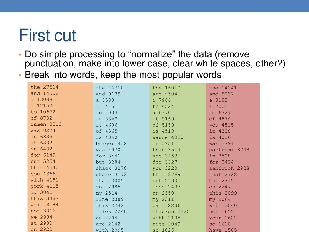 first cut do simple processing to normalize