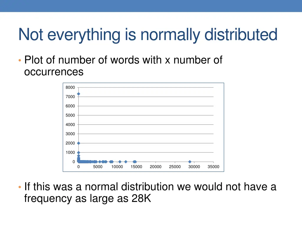 not everything is normally distributed