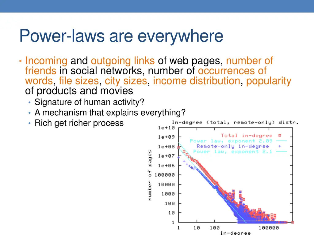 power laws are everywhere