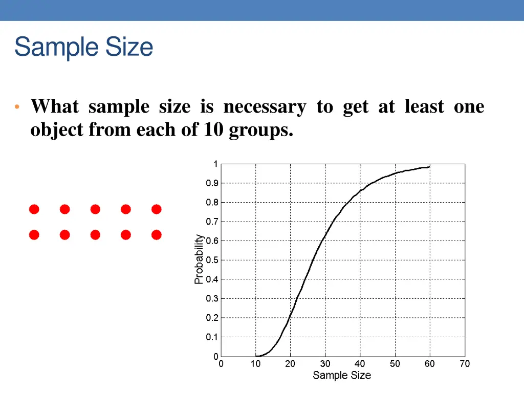 sample size 1