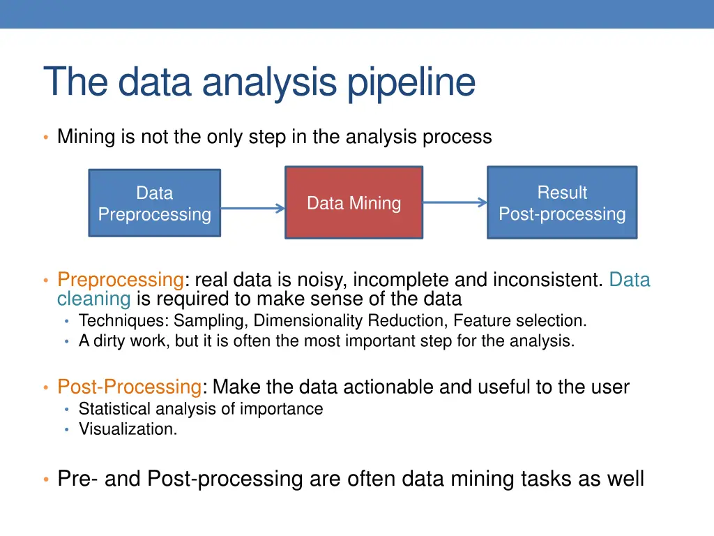 the data analysis pipeline