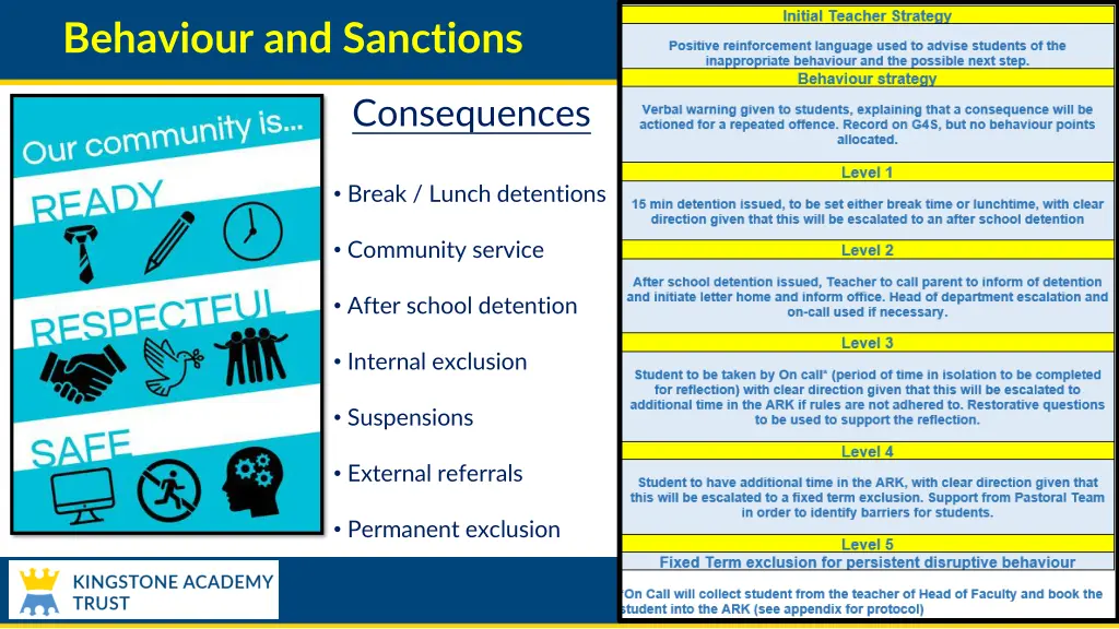 behaviour and sanctions