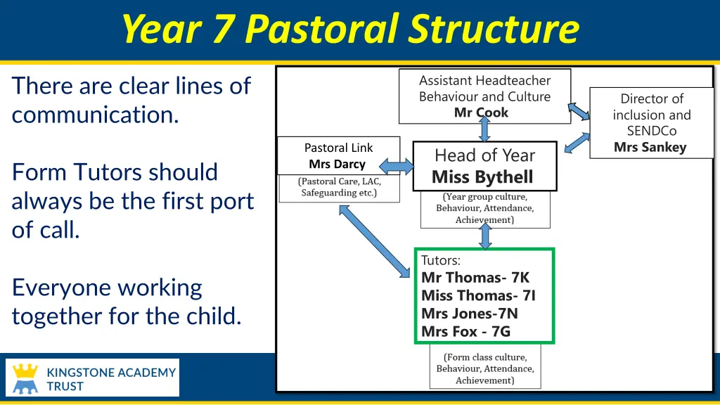 year 7 pastoral structure