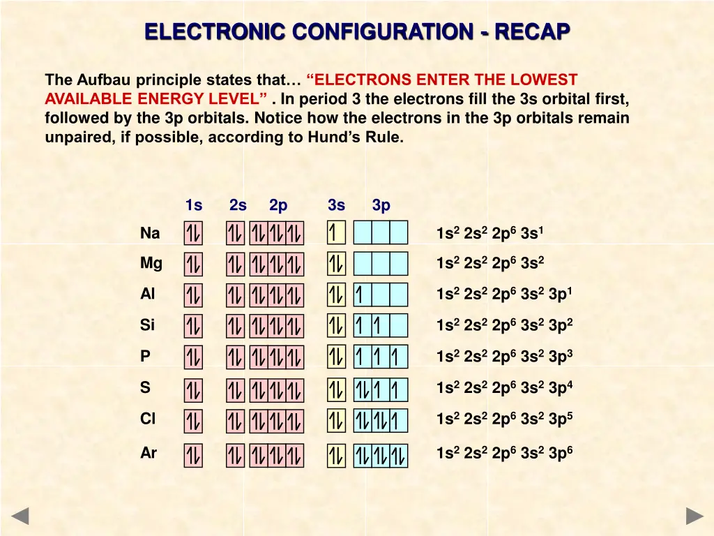 electronic configuration recap
