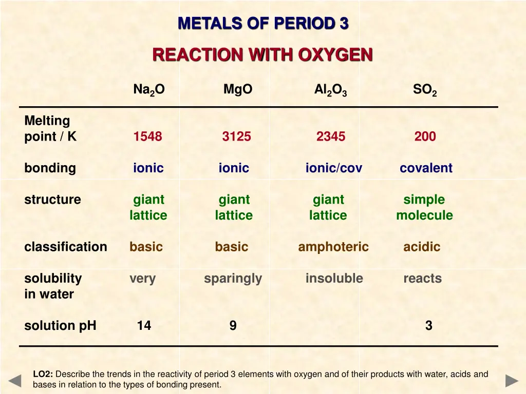 metals of period 3 1