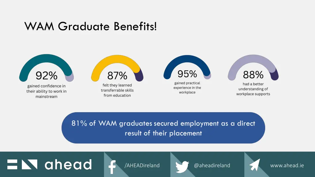 wam graduate benefits