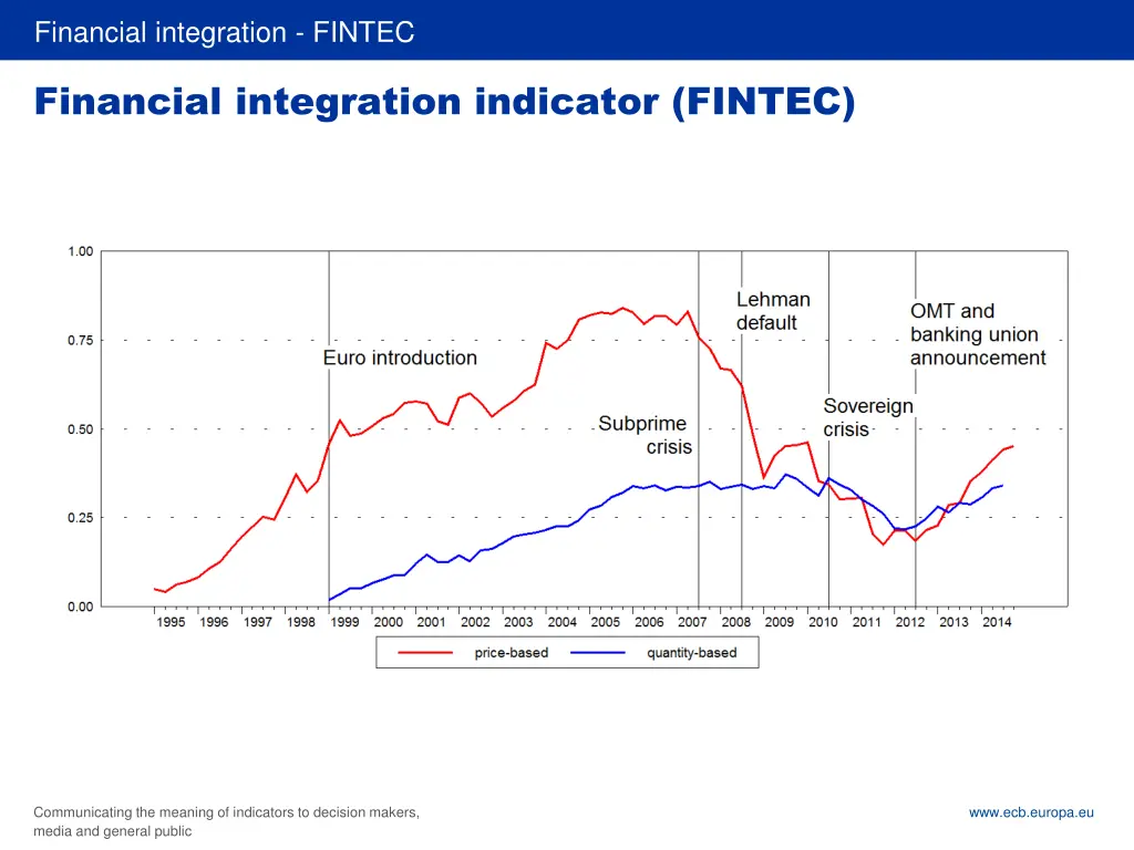 rubric financial integration fintec 1