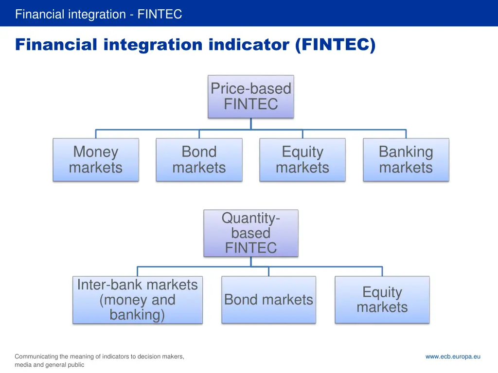 rubric financial integration fintec