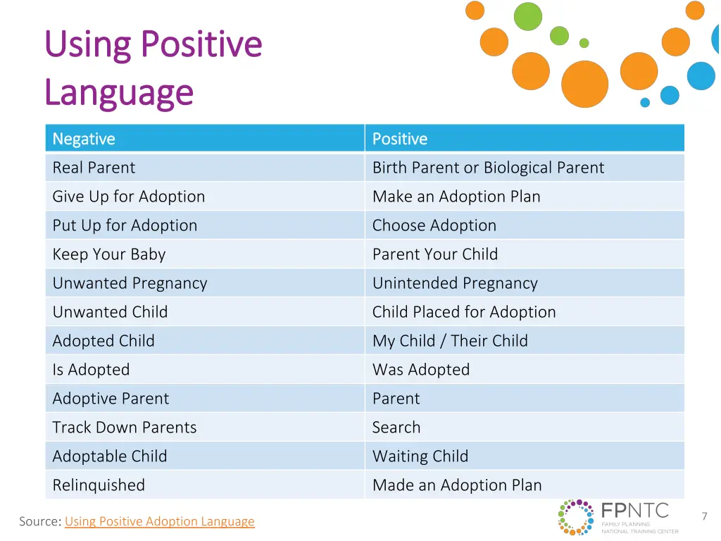 using positive using positive language language