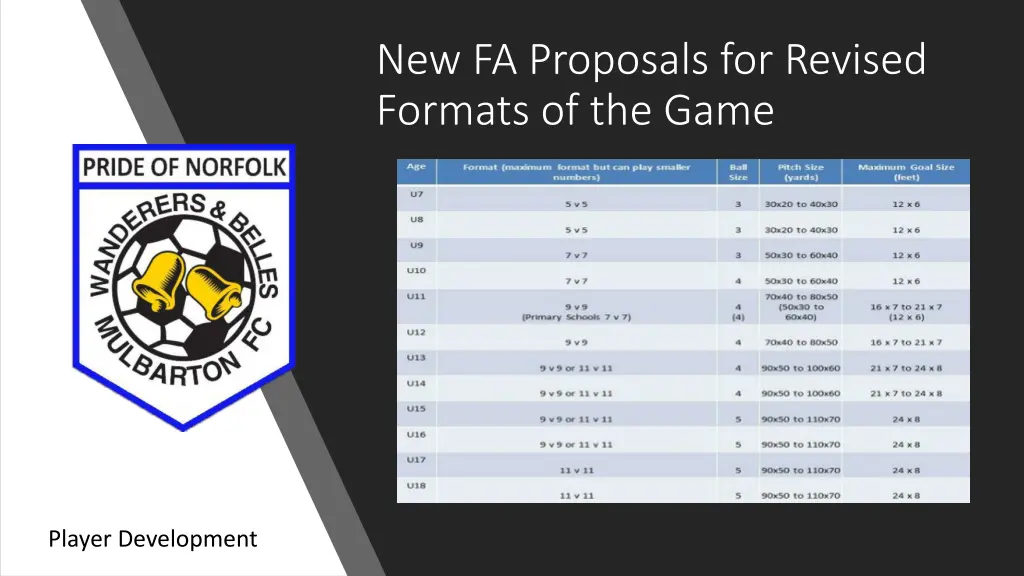 new fa proposals for revised formats of the game