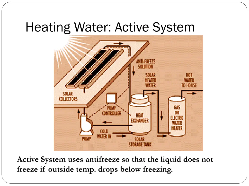 heating water active system