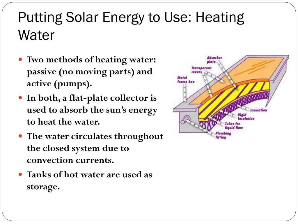 putting solar energy to use heating water