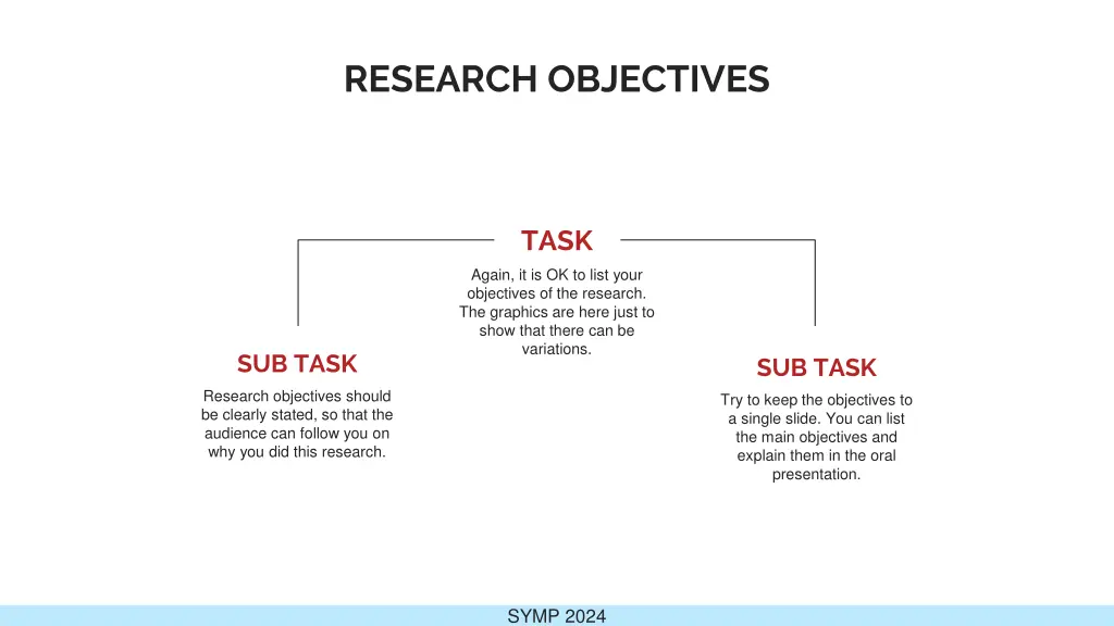 research objectives
