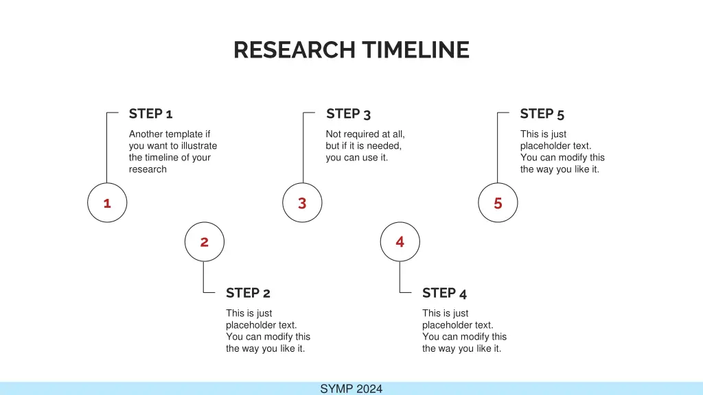 research timeline