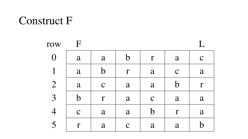 construct f
