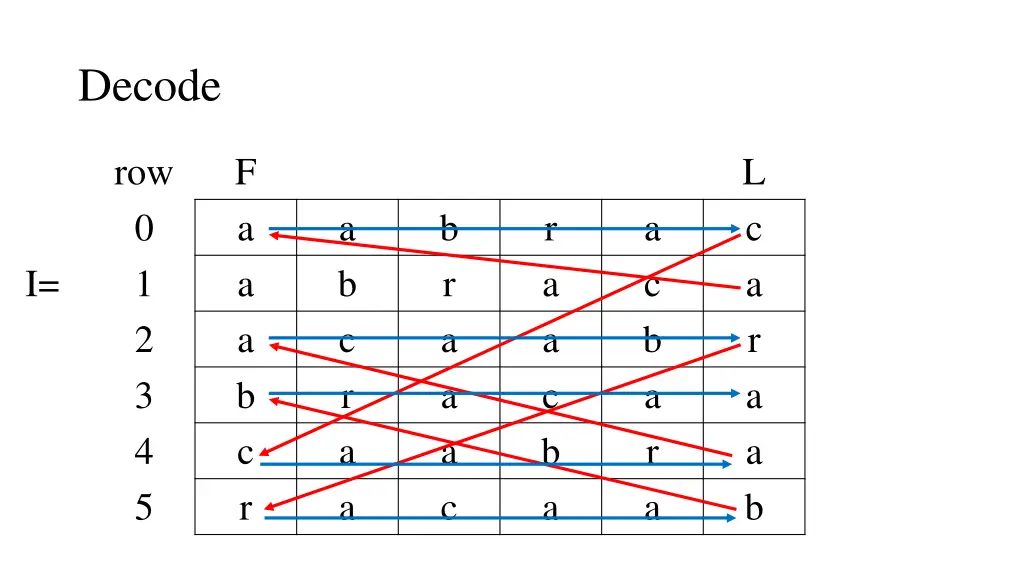 decode