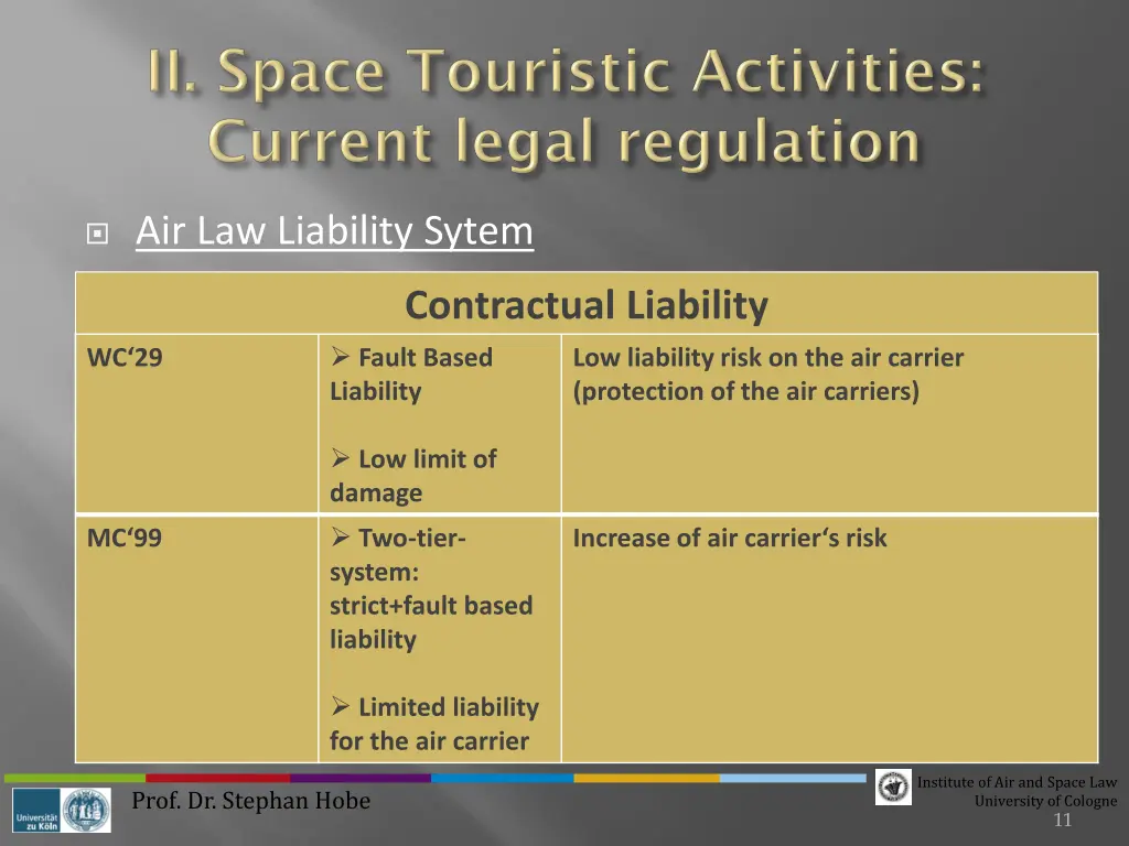 air law liability sytem