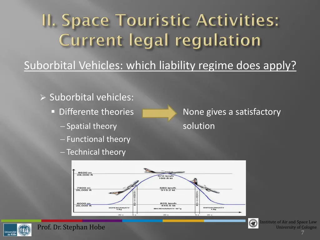 suborbital vehicles which liability regime does 2