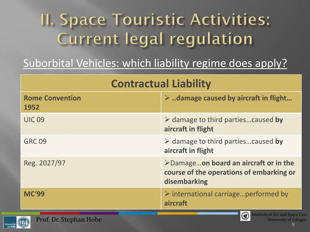 suborbital vehicles which liability regime does 3