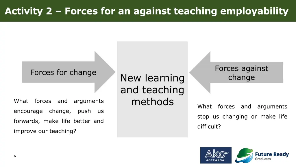 activity 2 forces for an against teaching 1