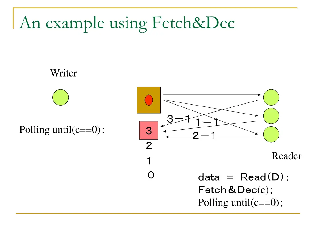 an example using fetch dec