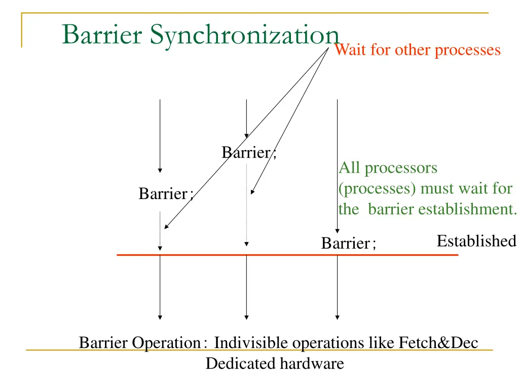 barrier synchronization