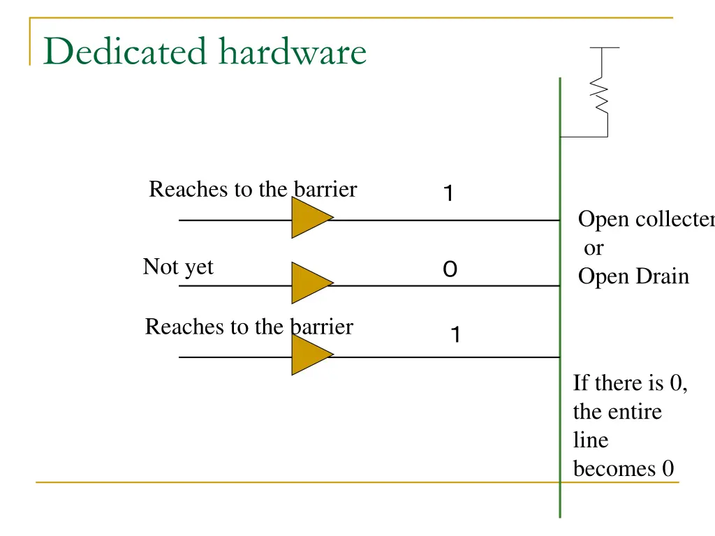 dedicated hardware