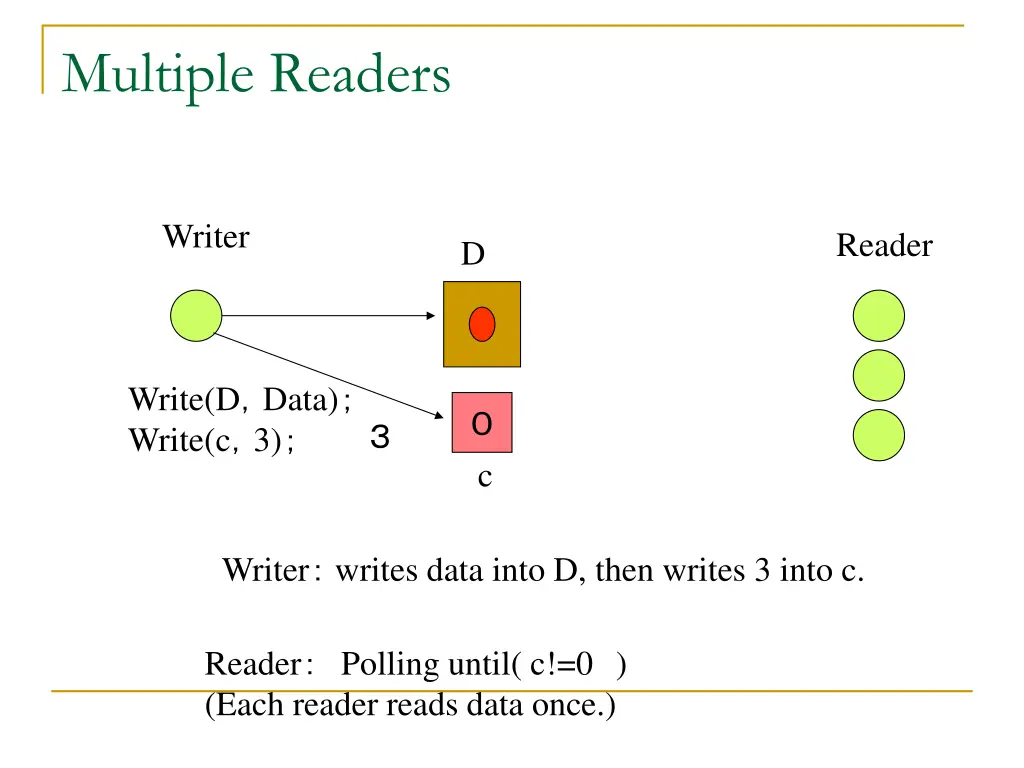 multiple readers
