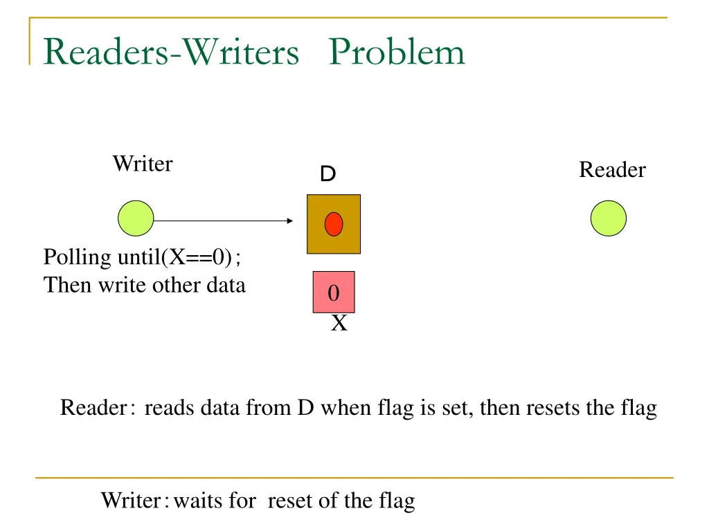 readers writers problem 2