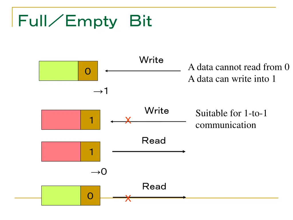 slide35