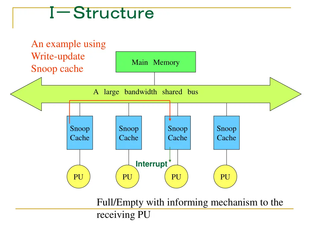 slide37
