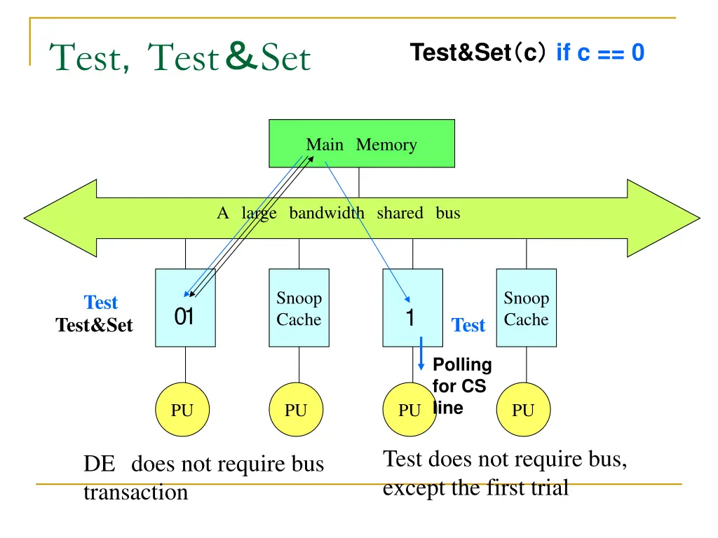 test test set