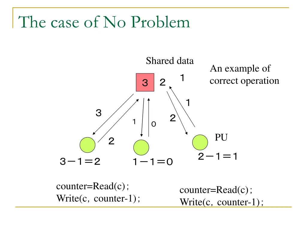 the case of no problem