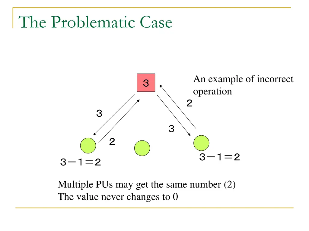 the problematic case