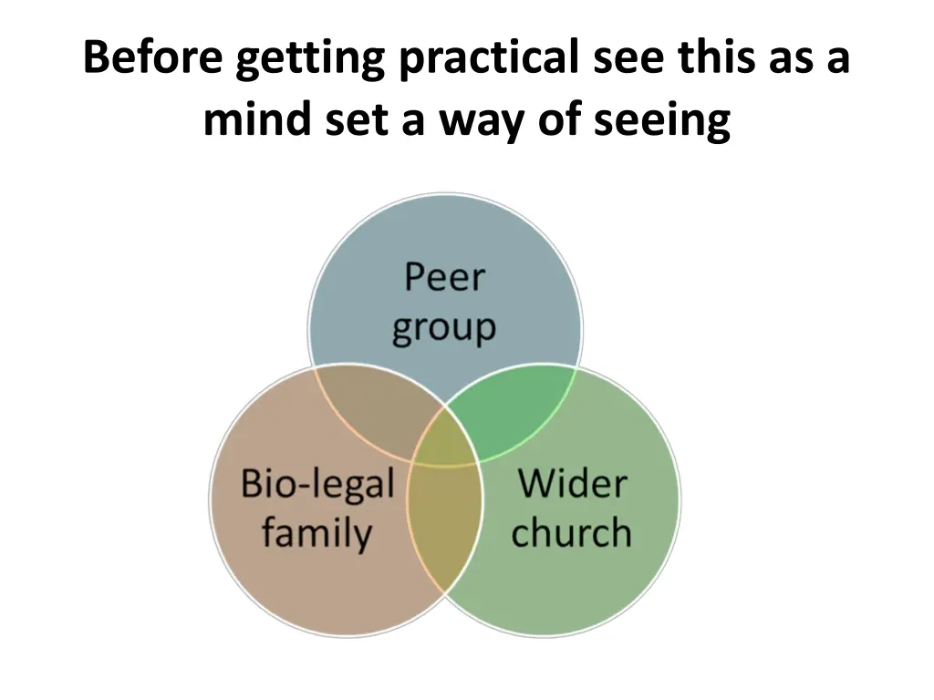 before getting practical see this as a mind