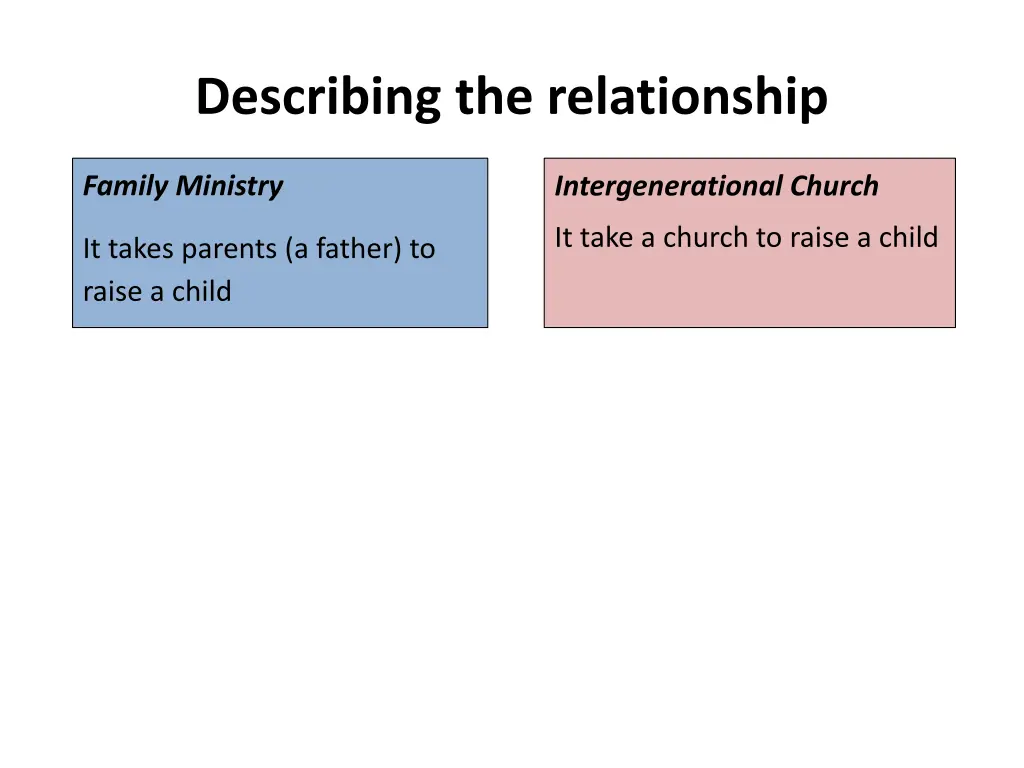 describing the relationship 1