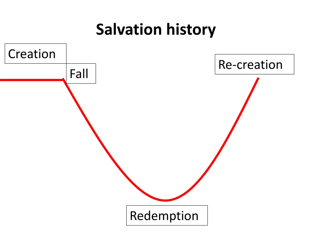 salvation history