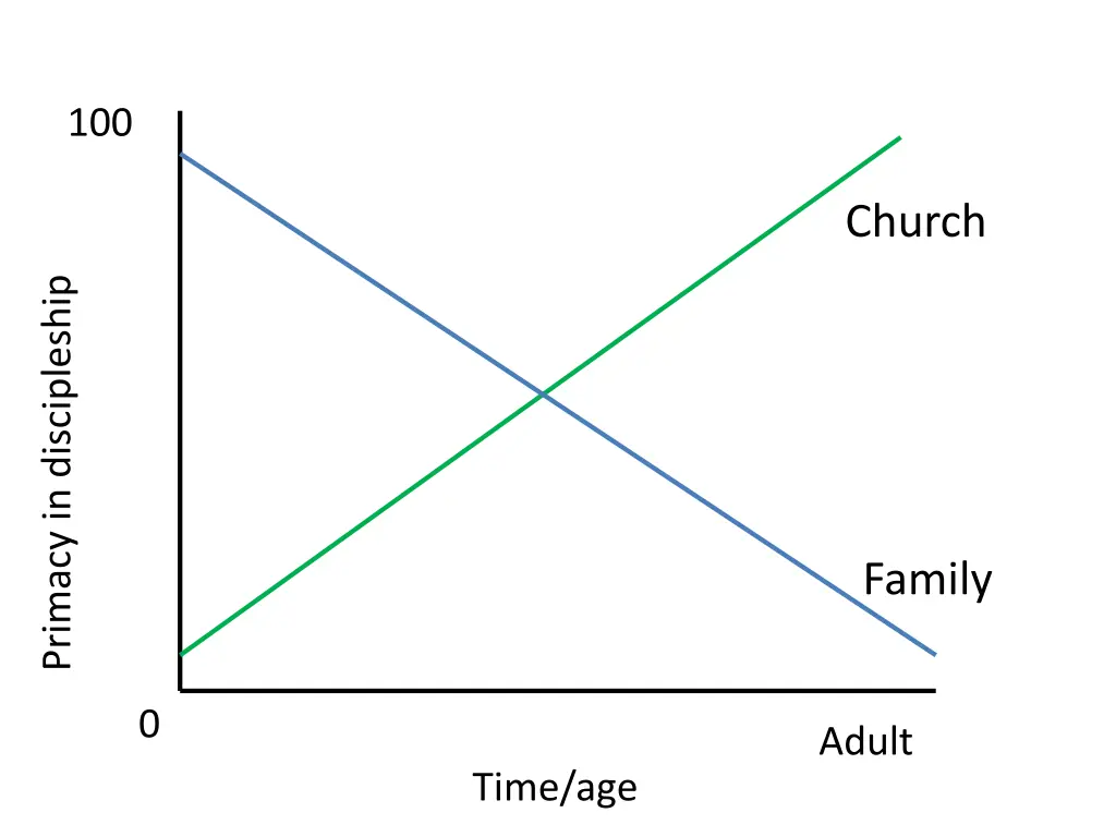 slide15