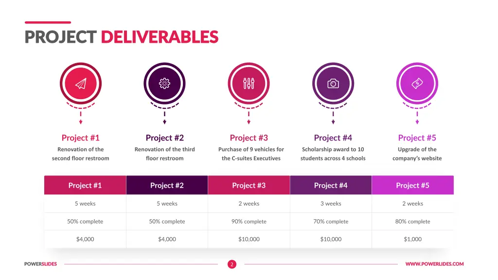 project project deliverables deliverables 1