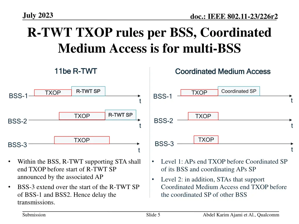 july 2023 r twt txop rules per bss coordinated