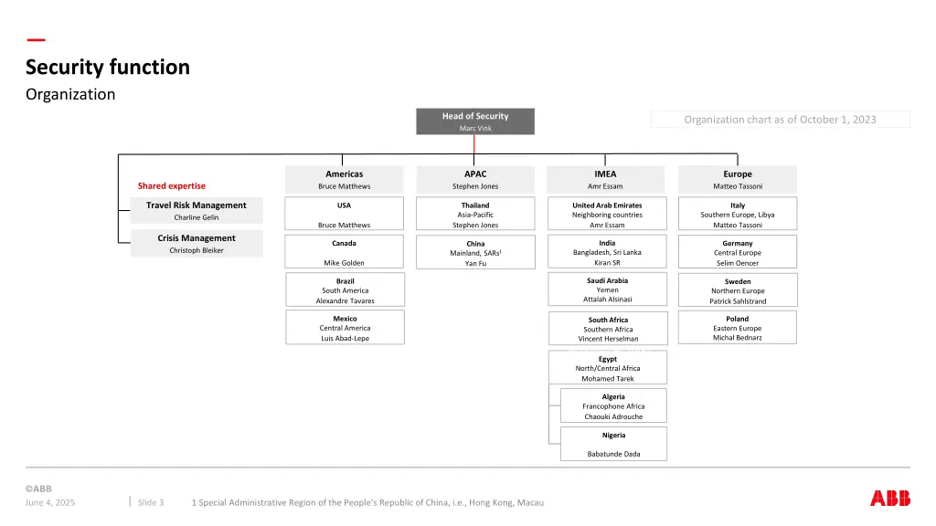 security function organization