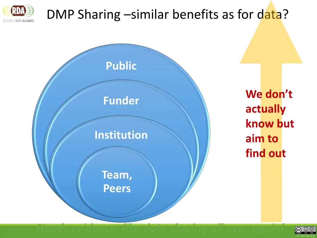 dmp sharing similar benefits as for data 1