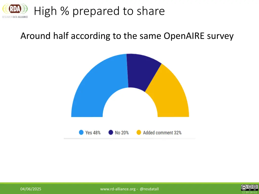 high prepared to share