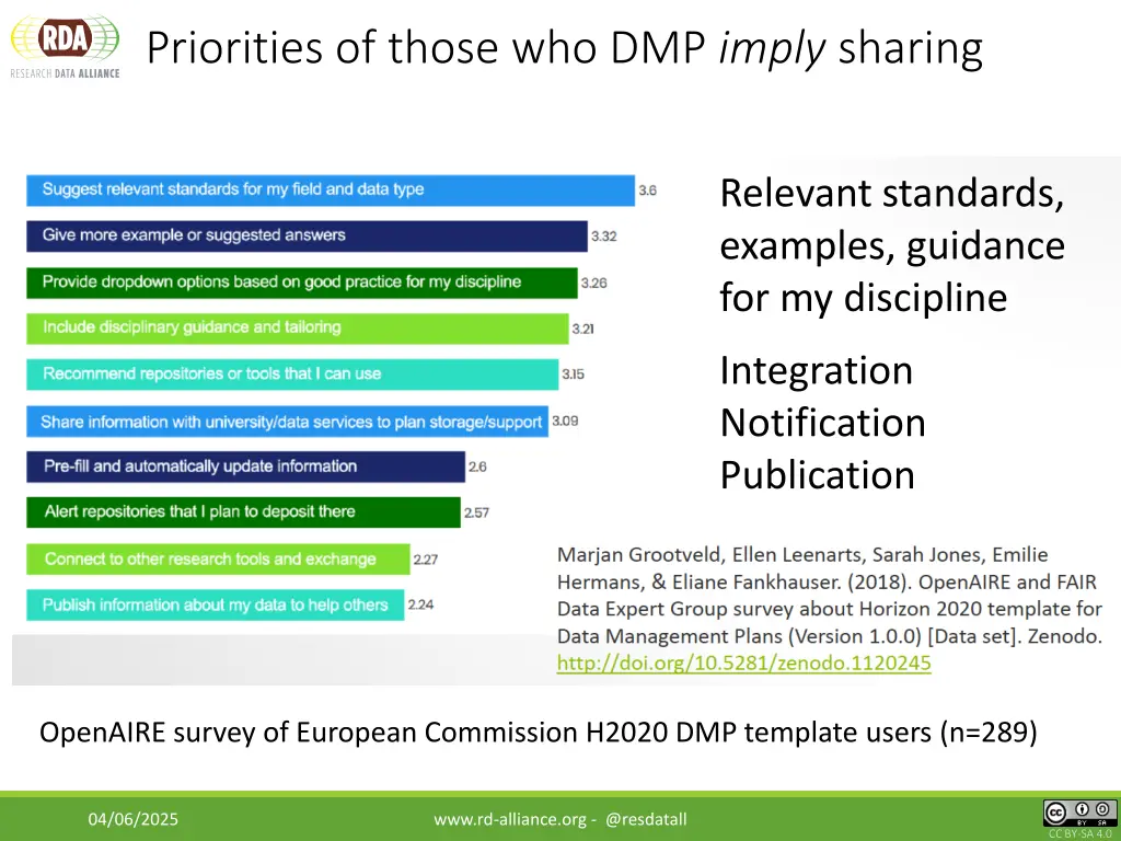priorities of those who dmp imply sharing