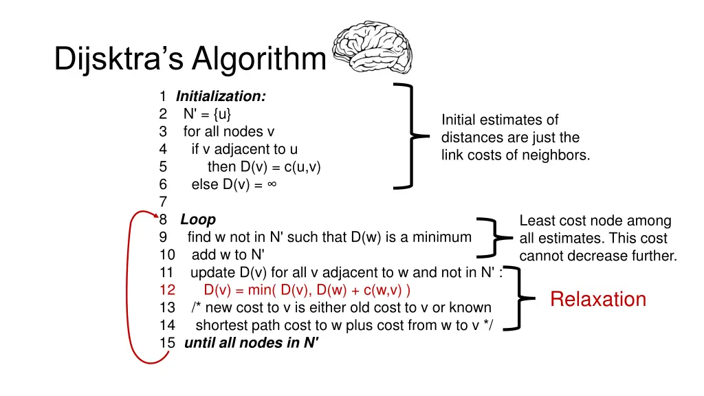 dijsktra s algorithm